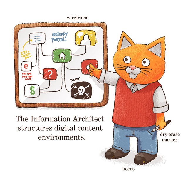 Information Architect Jobs