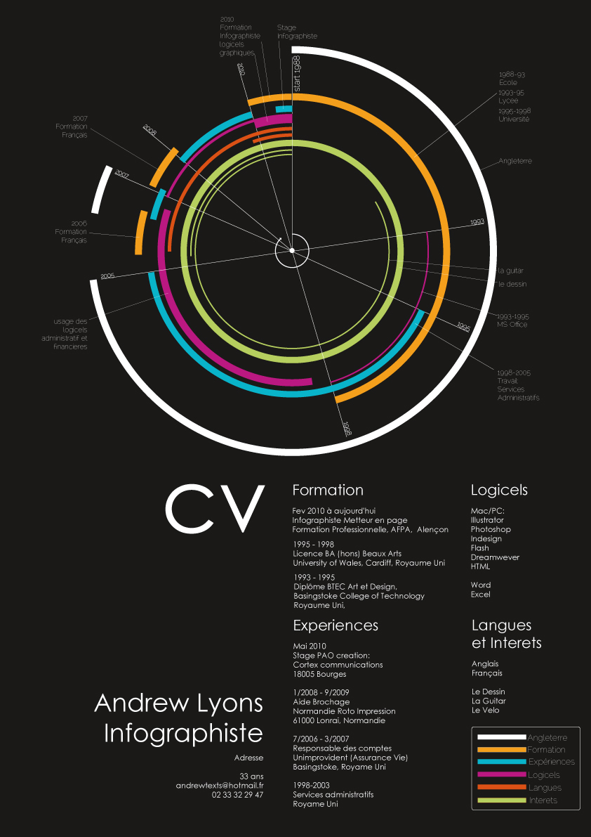Circle of Life CV